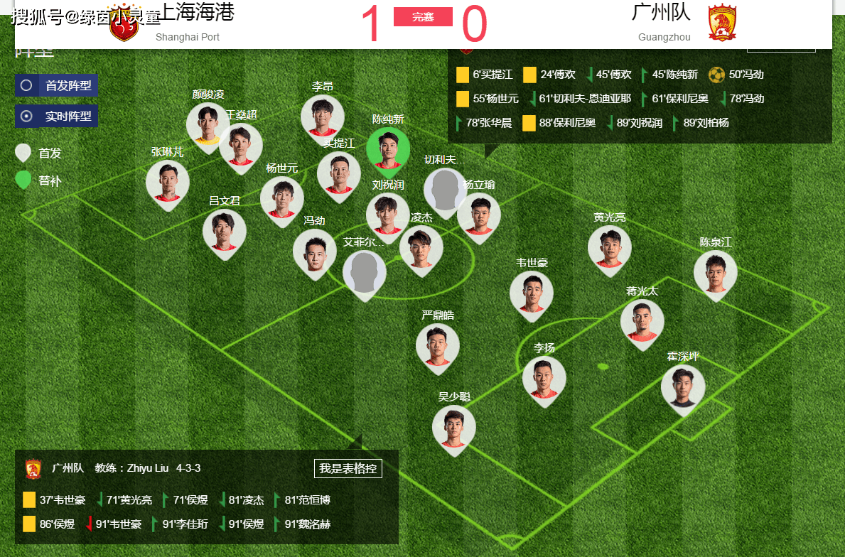 上海大鲨鱼近期四连败，战绩下滑