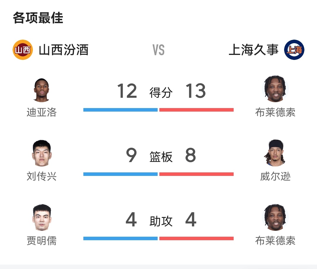 江苏男篮负于山西队，近期战绩不佳